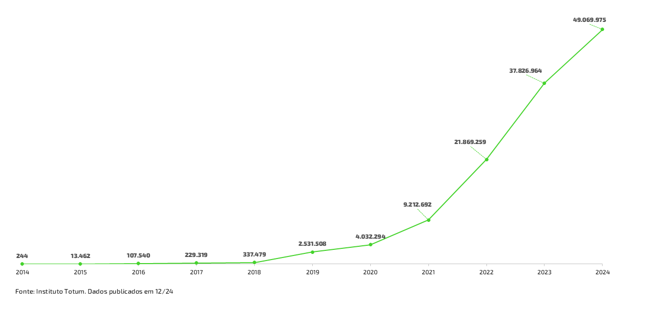 Evolução I-RECs-1