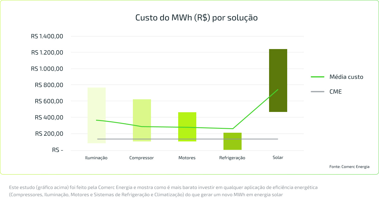 grafico