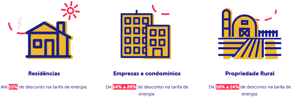 Economia com planos da Sou Vagalume